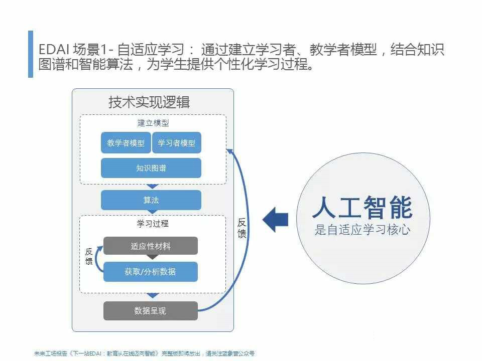 人工智能+教育 基礎(chǔ)軟件開發(fā)引領(lǐng)孩子邁向個性化學(xué)習(xí)新未來